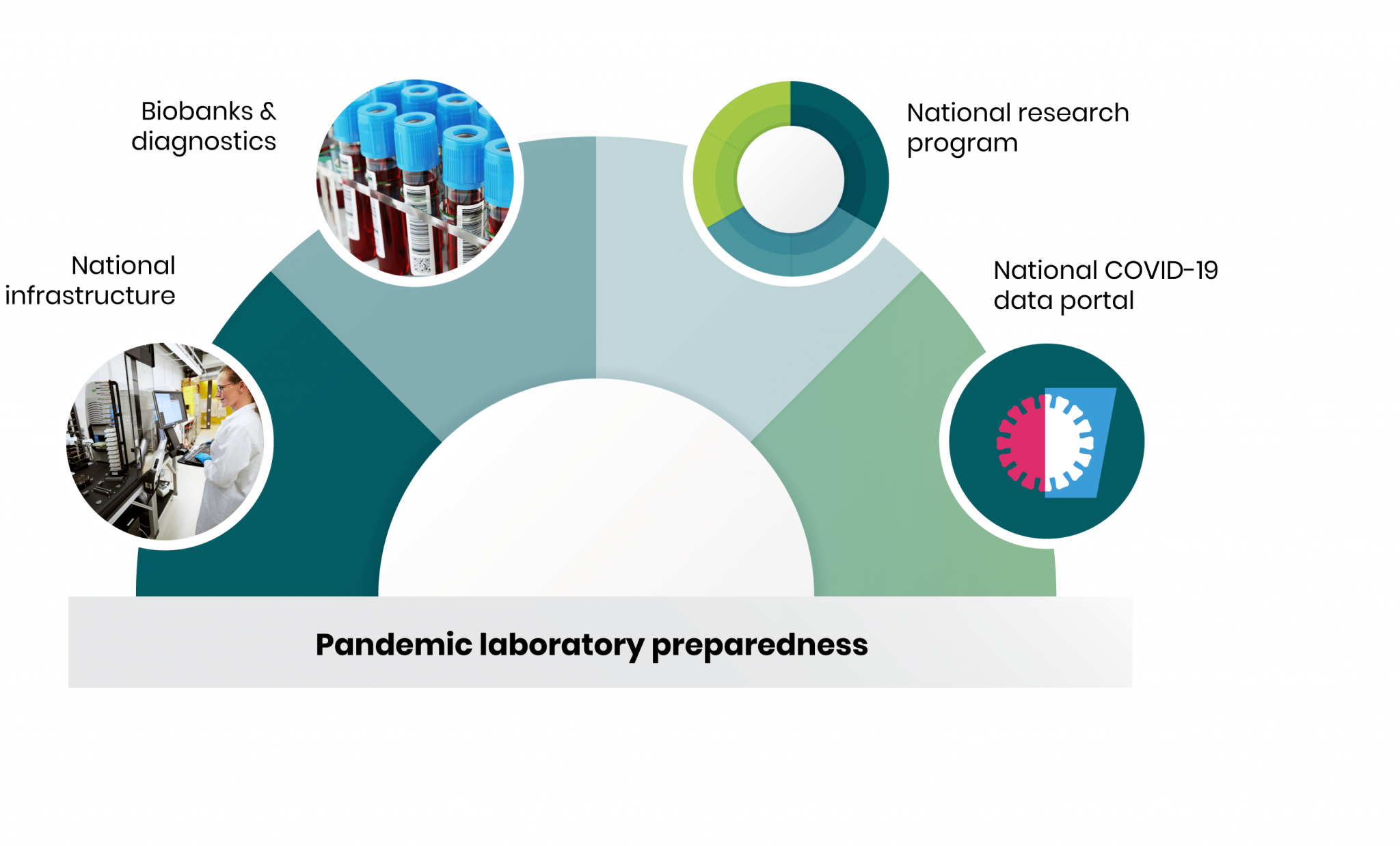 Pandemic Laboratory Preparedness SciLifeLab