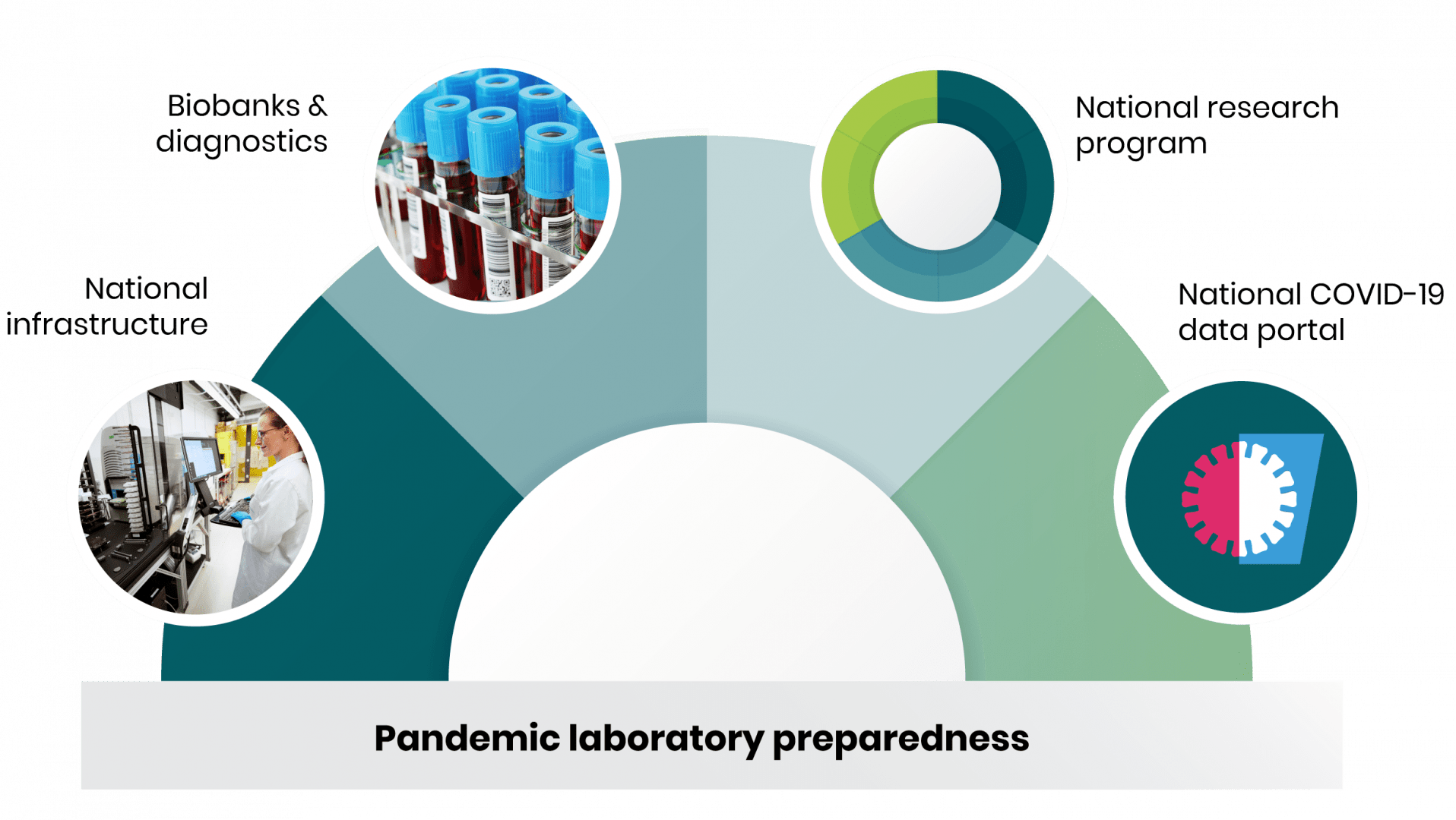 Pandemic Laboratory Preparedness SciLifeLab