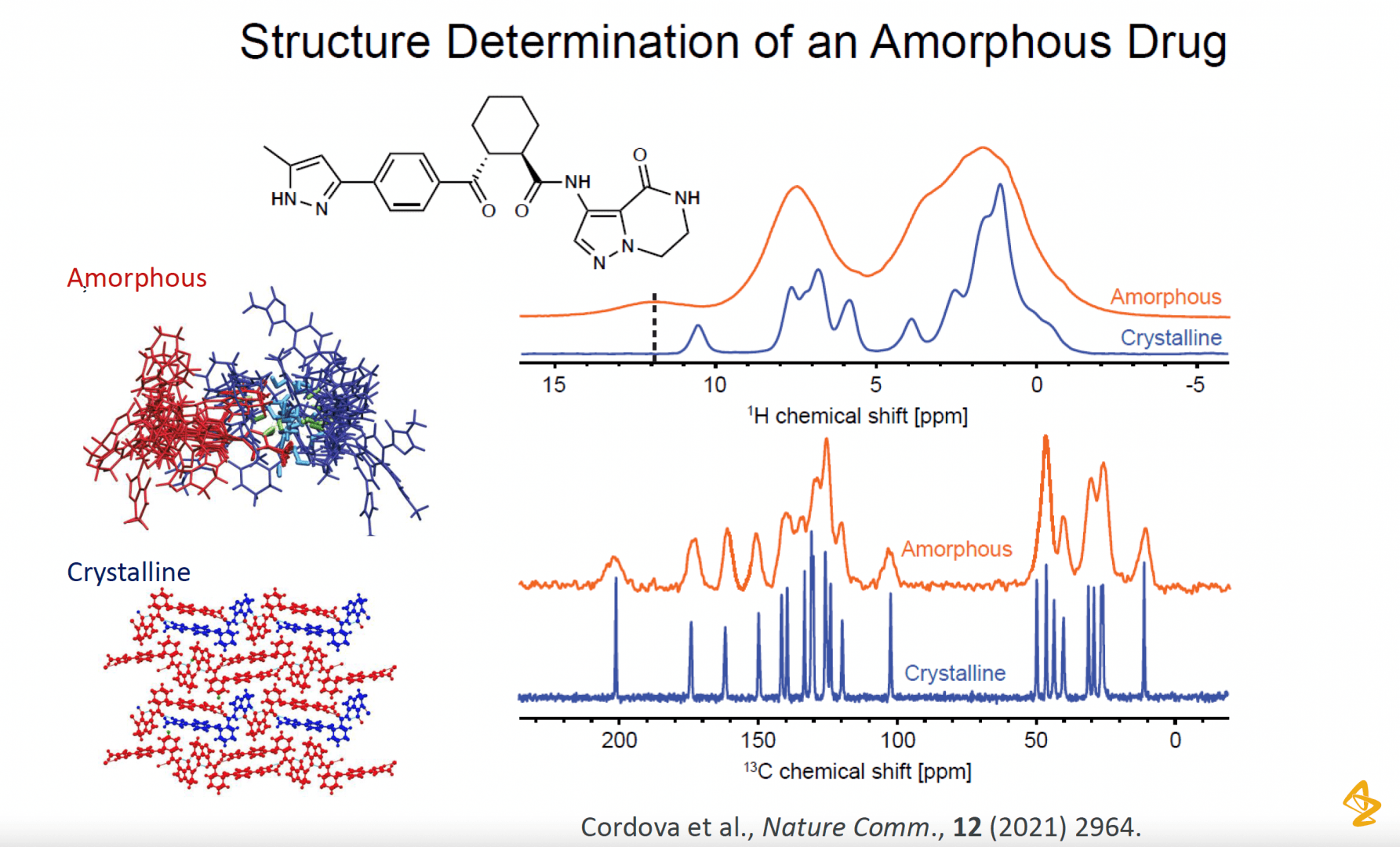 Industry case Breakthrough high sensitivity NMR technique available through SciLifeLab